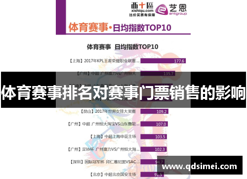 体育赛事排名对赛事门票销售的影响